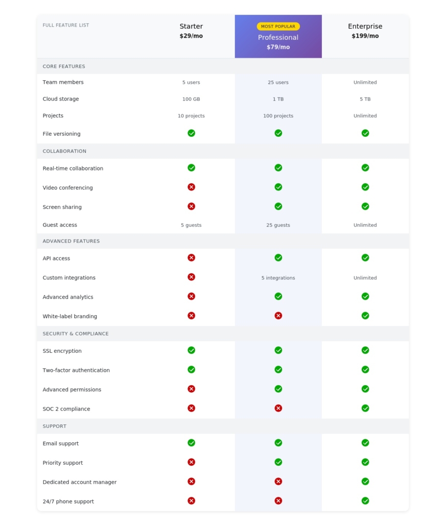 Features list comparison table. Build pricing tables & comparison features list tables
