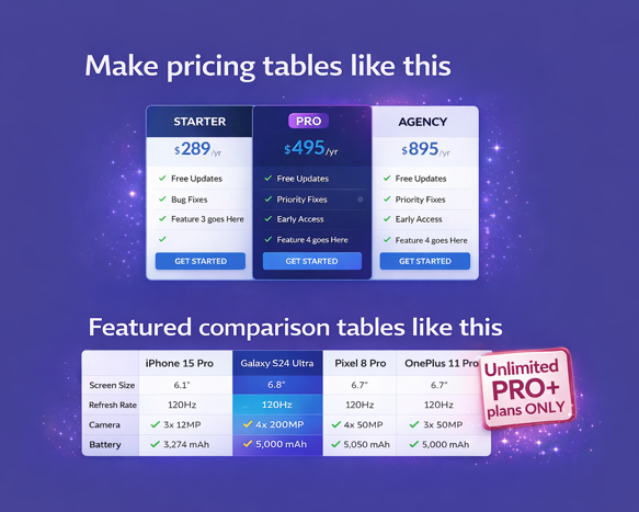 Build WOrdPress pricing tables or featured list tables to sell your products
